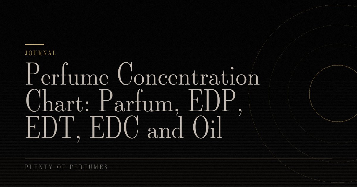 Perfume Concentration Chart: Parfum, EDP, EDT, EDC and Oil Perfume Concentration Chart: Parfum, EDP, EDT, EDC and Oil